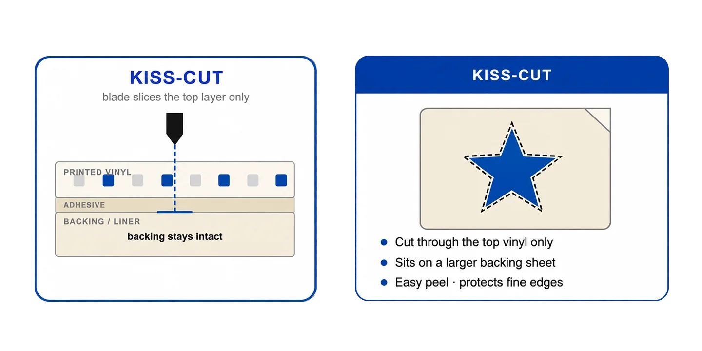 kiss-cut blade slicing vinyl layer while backing stays intact sticker.